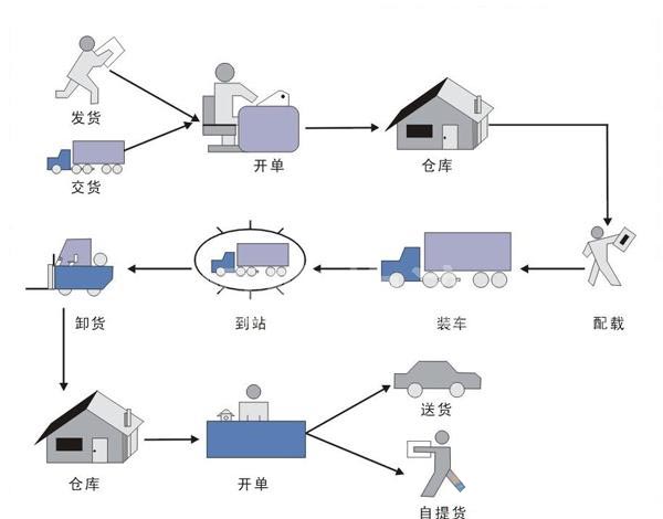 成本控制圖